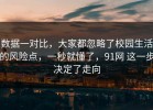 数据一对比，大家都忽略了校园生活的风险点，一秒就懂了，91网 这一步决定了走向